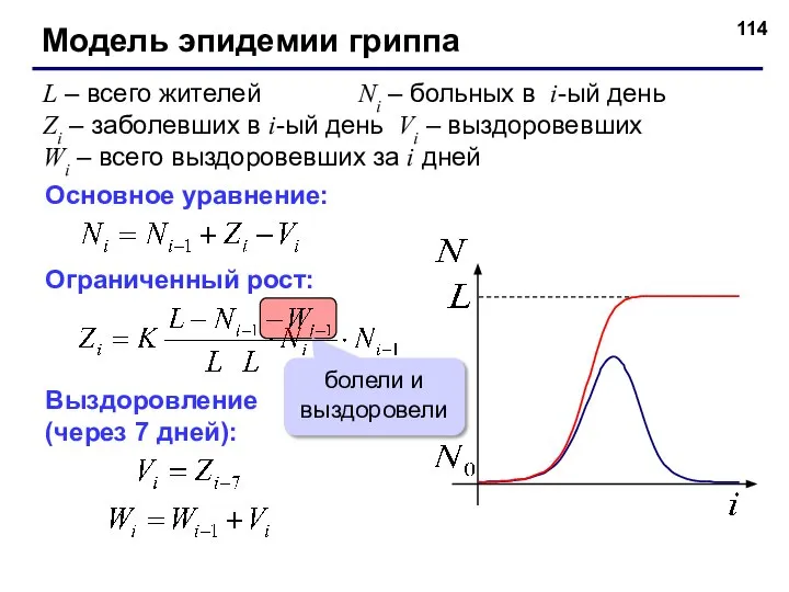 Модель эпидемии гриппа L – всего жителей Ni – больных в