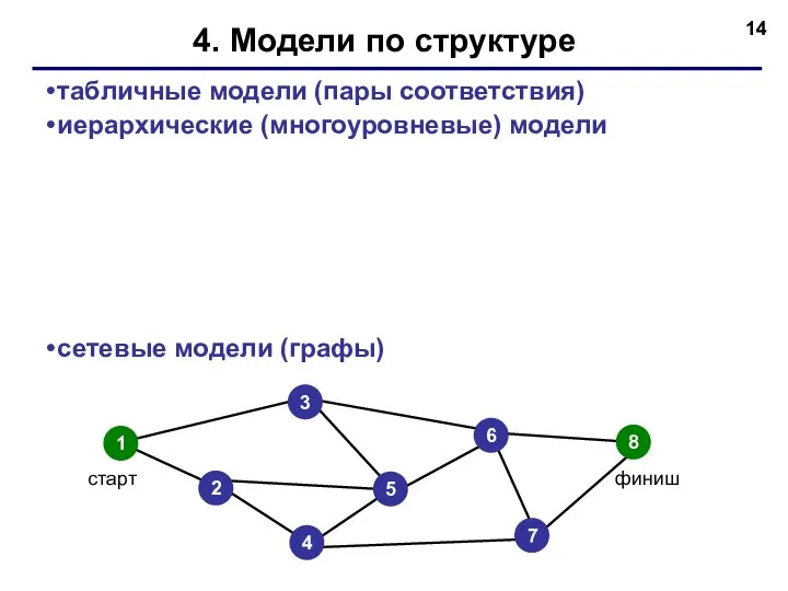 4. Модели по структуре табличные модели (пары соответствия) иерархические (многоуровневые) модели сетевые модели (графы)
