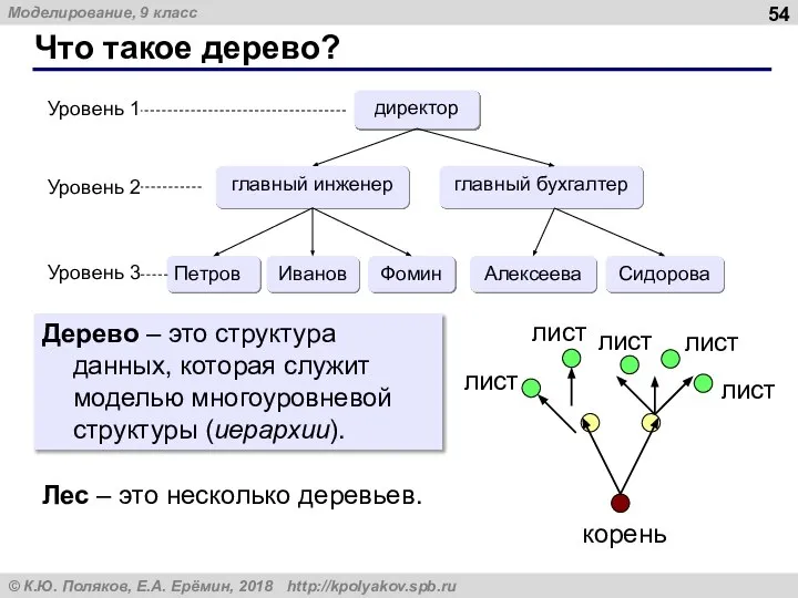 Что такое дерево? Дерево – это структура данных, которая служит моделью