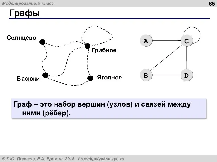 Графы Граф – это набор вершин (узлов) и связей между ними (рёбер).