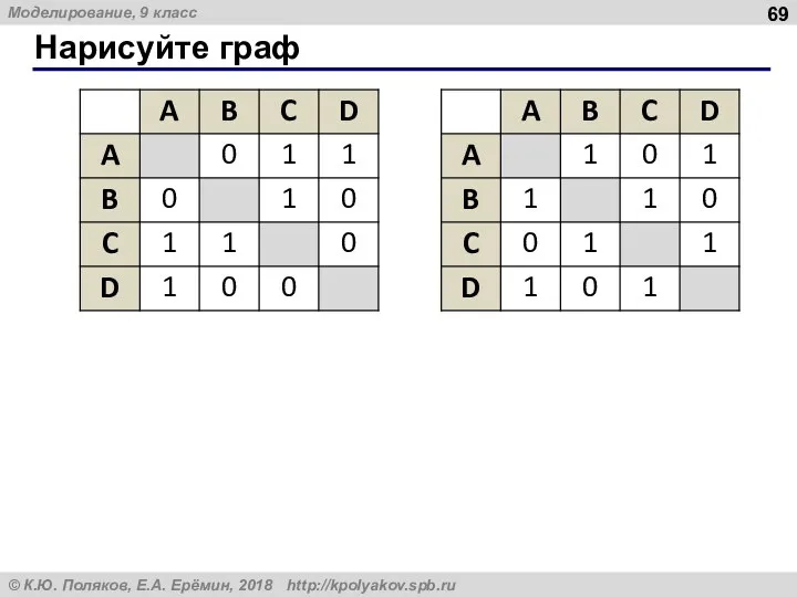 Нарисуйте граф