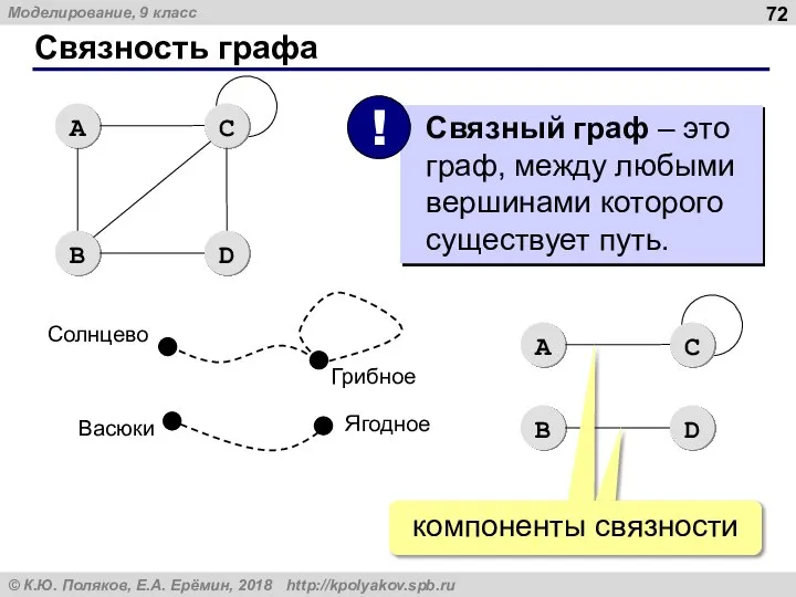 Связность графа