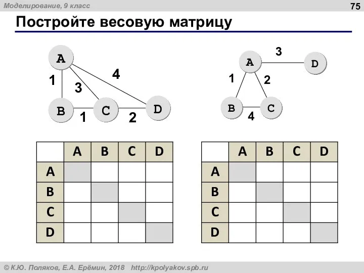 Постройте весовую матрицу