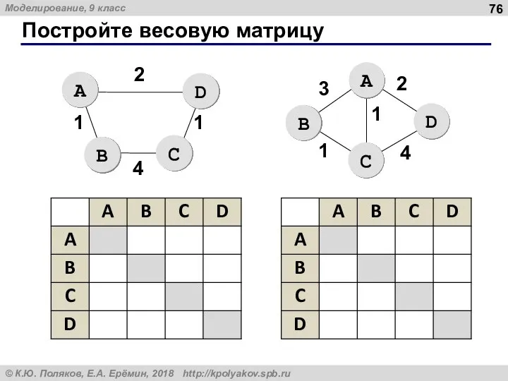 Постройте весовую матрицу