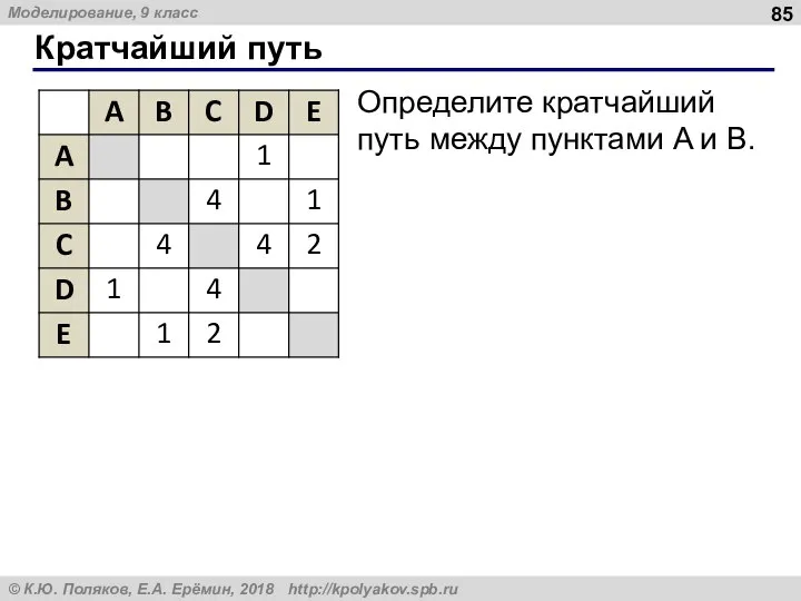 Кратчайший путь Определите кратчайший путь между пунктами A и B.