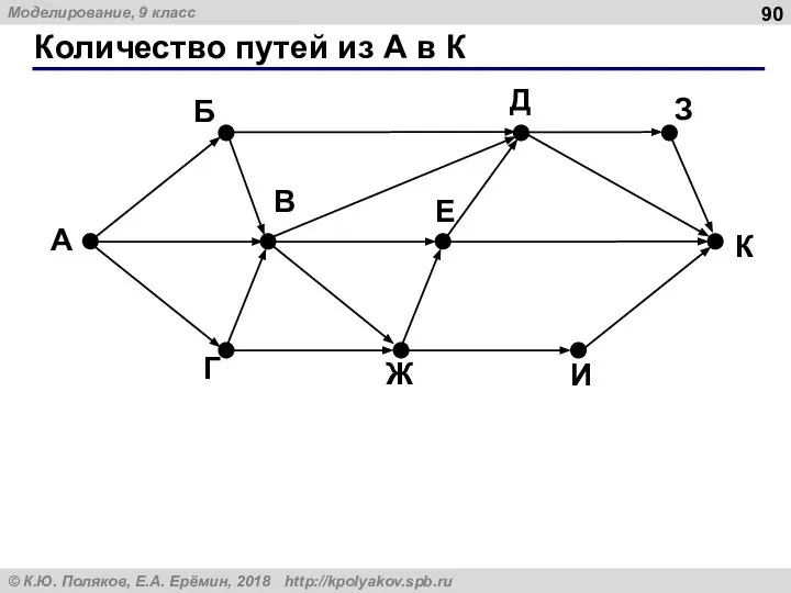 Количество путей из А в К