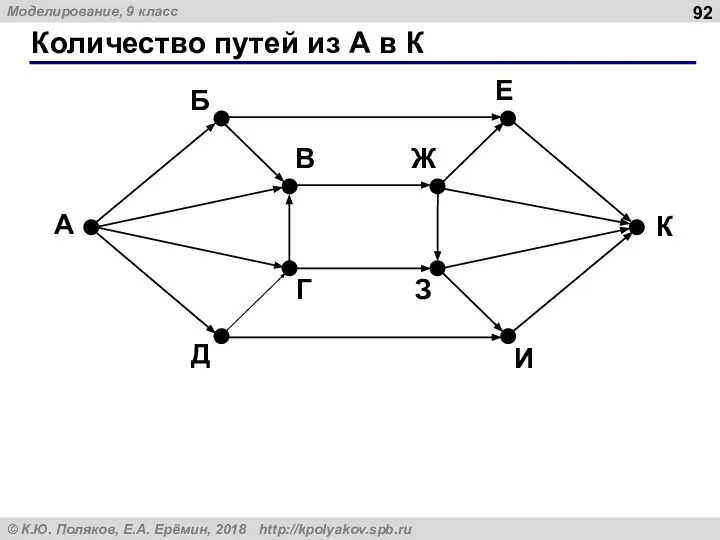 Количество путей из А в К