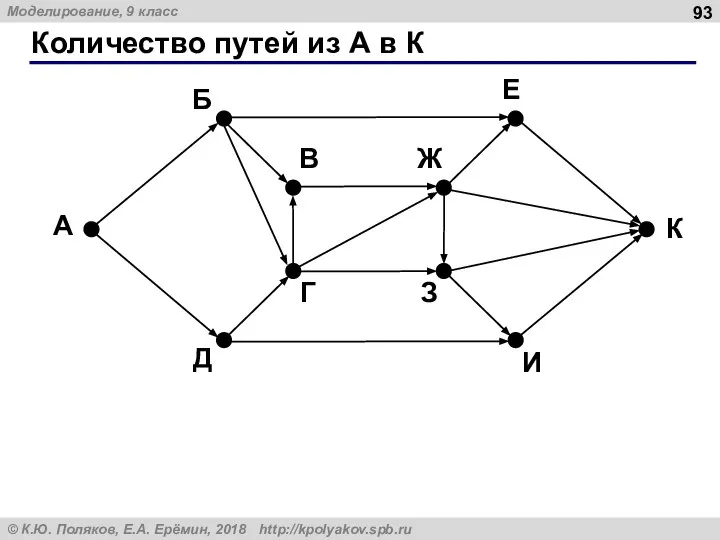 Количество путей из А в К