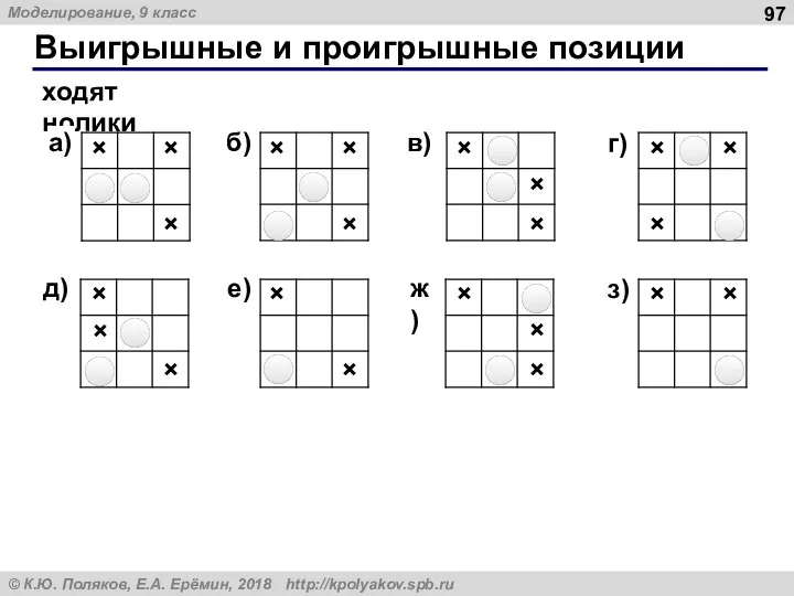 Выигрышные и проигрышные позиции ходят нолики