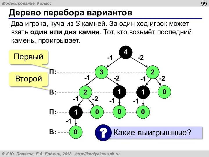 Дерево перебора вариантов Два игрока, куча из S камней. За один