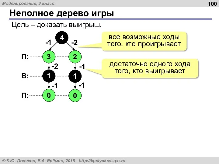 Неполное дерево игры Цель – доказать выигрыш. 4 все возможные ходы