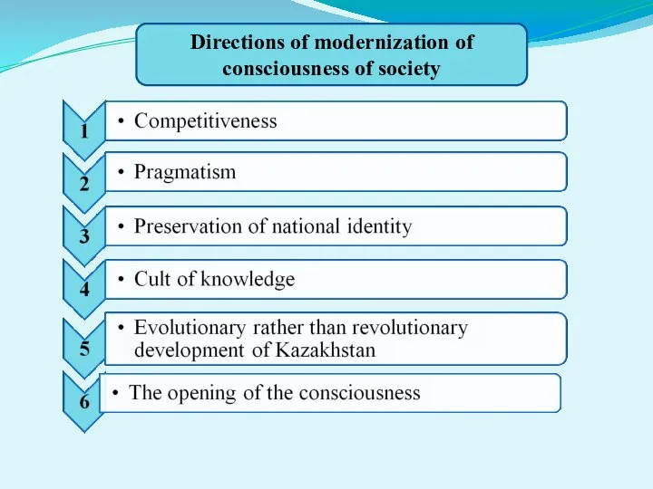 Directions of modernization of consciousness of society