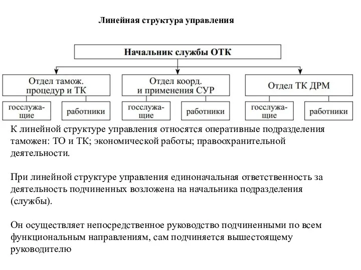 К линейной структуре управления относятся оперативные подразделения таможен: ТО и ТК;