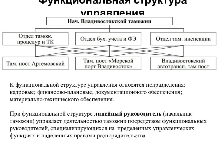 Функциональная структура управления К функциональной структуре управления относятся подразделения: кадровые; финансово-плановые;