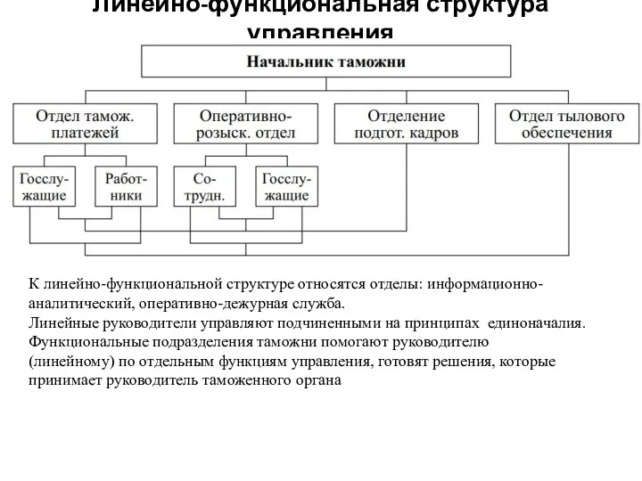 Линейно-функциональная структура управления К линейно-функциональной структуре относятся отделы: информационно-аналитический, оперативно-дежурная служба.