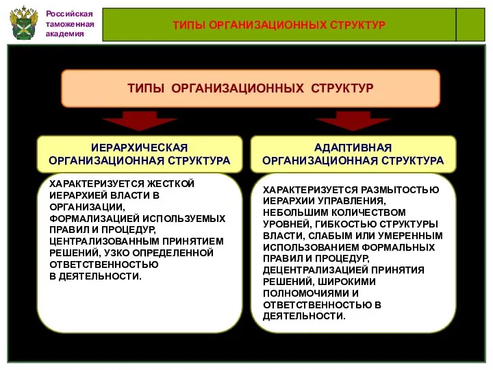 Российская таможенная академия ТИПЫ ОРГАНИЗАЦИОННЫХ СТРУКТУР ТИПЫ ОРГАНИЗАЦИОННЫХ СТРУКТУР ИЕРАРХИЧЕСКАЯ ОРГАНИЗАЦИОННАЯ