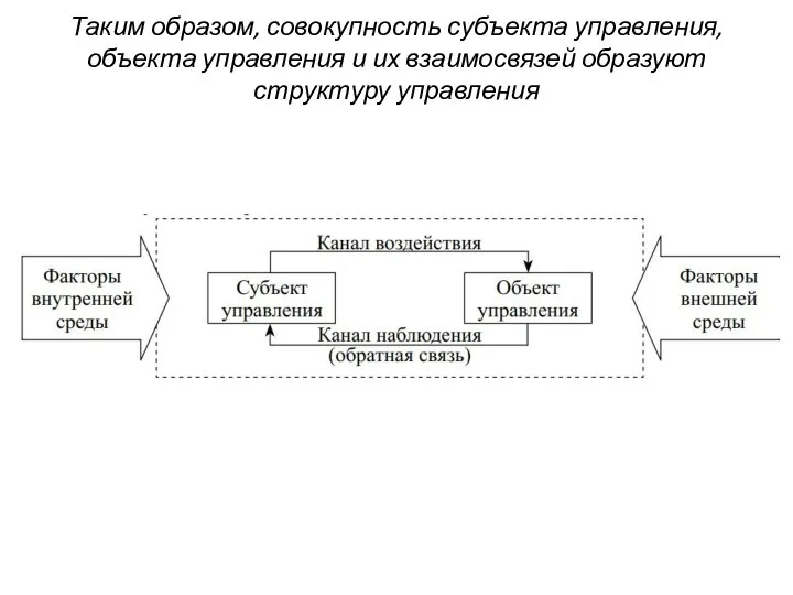 Таким образом, совокупность субъекта управления, объекта управления и их взаимосвязей образуют структуру управления