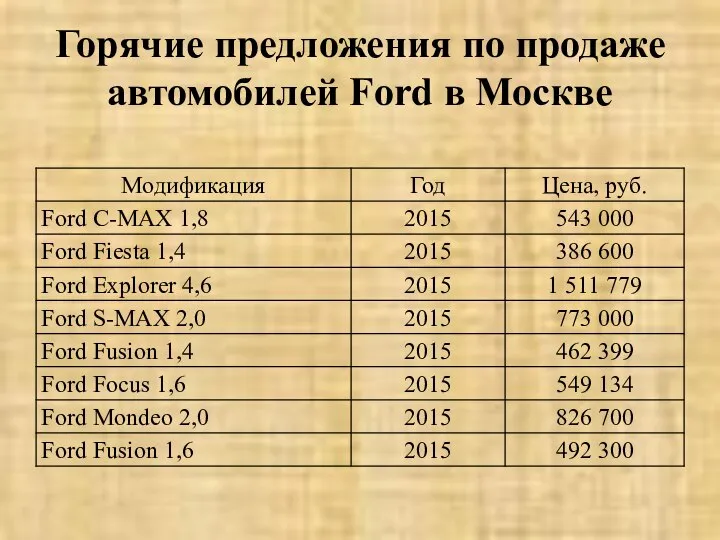 Горячие предложения по продаже автомобилей Ford в Москве