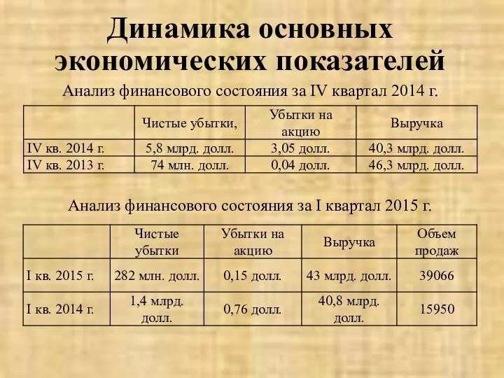 Анализ финансового состояния за IV квартал 2014 г. Анализ финансового состояния