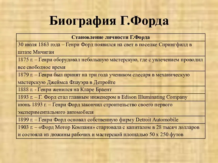 Биография Г.Форда