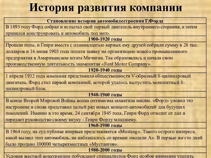 История развития компании