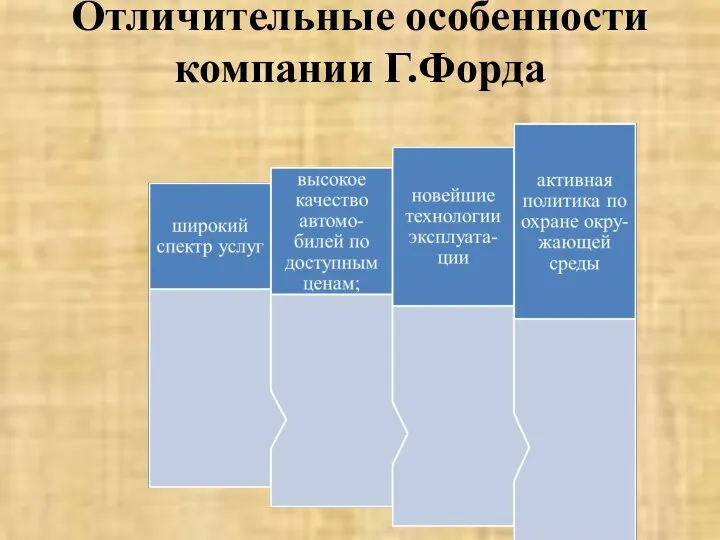 Отличительные особенности компании Г.Форда