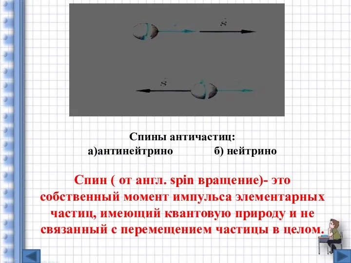 Спины античастиц: а)антинейтрино б) нейтрино Спин ( от англ. spin вращение)-