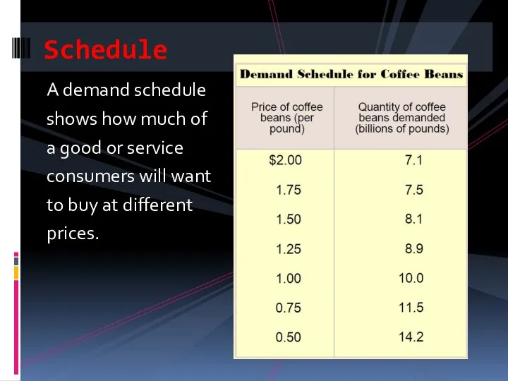 A demand schedule shows how much of a good or service