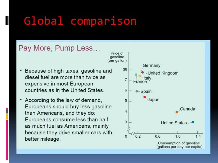 Global comparison