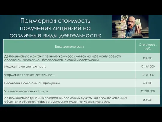 Примерная стоимость получения лицензий на различные виды деятельности: