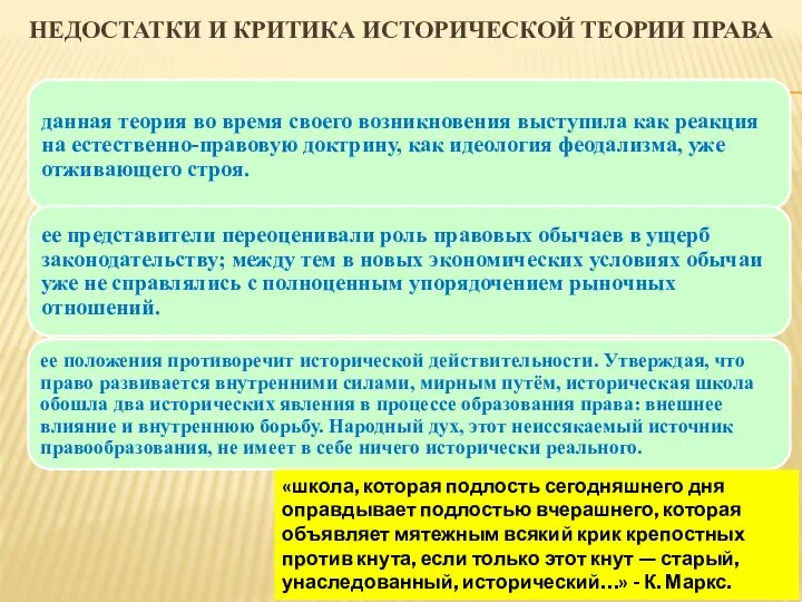 Недостатки и критика исторической теории права «школа, которая подлость сегодняшнего дня