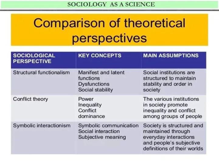 SOCIOLOGY as a science