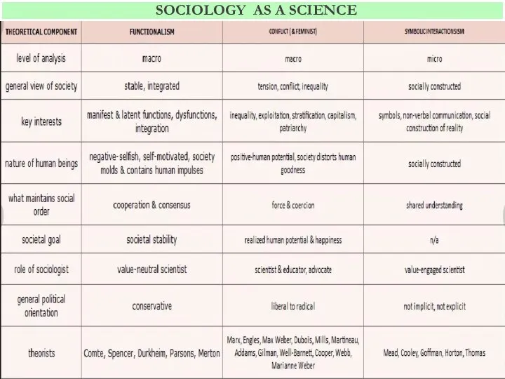 SOCIOLOGY as a science