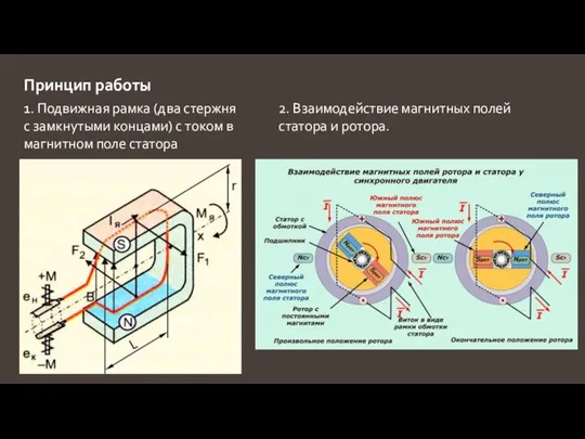 Принцип работы 1. Подвижная рамка (два стержня с замкнутыми концами) с