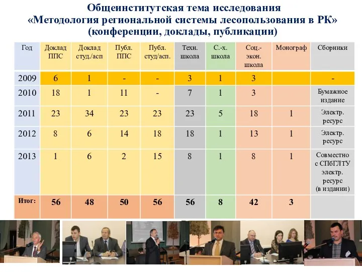 Общеинститутская тема исследования «Методология региональной системы лесопользования в РК» (конференции, доклады, публикации)