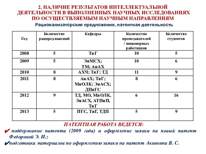 2. НАЛИЧИЕ РЕЗУЛЬТАТОВ ИНТЕЛЛЕКТУАЛЬНОЙ ДЕЯТЕЛЬНОСТИ В ВЫПОЛНЕННЫХ НАУЧНЫХ ИССЛЕДОВАНИЯХ ПО ОСУЩЕСТВЛЯЕМЫМ