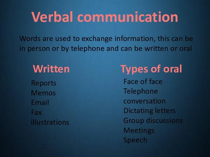 Verbal communication Words are used to exchange information, this can be