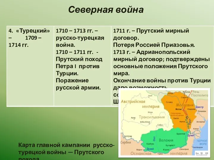 Северная война Карта главной кампании русско-турецкой войны — Прутского похода.