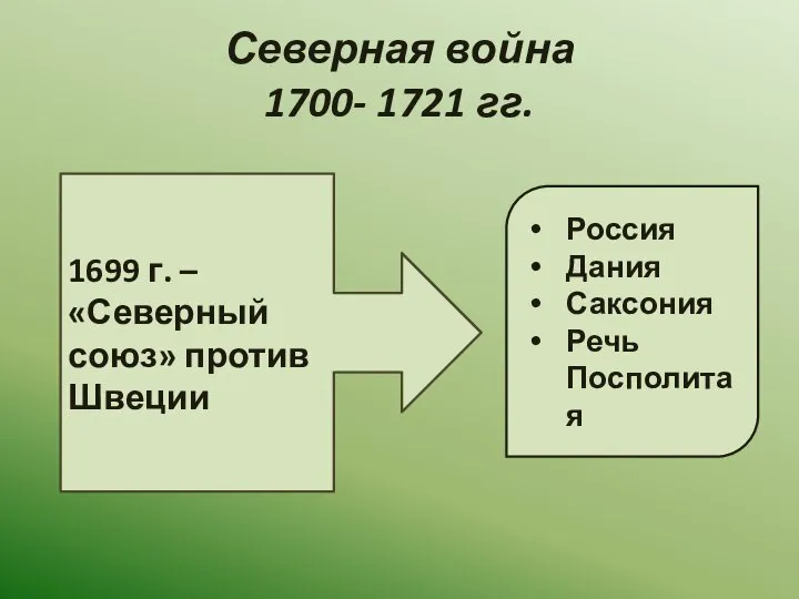 Северная война 1700- 1721 гг. 1699 г. – «Северный союз» против