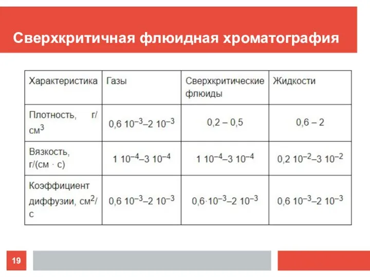 Сверхкритичная флюидная хроматография