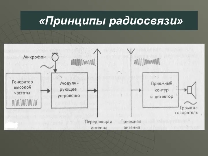 «Принципы радиосвязи»