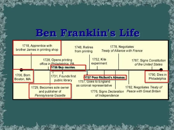 Ben Franklin's Life 1730 Ben marries 1737 Poor Richard’s Almanac