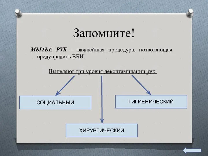 Запомните! МЫТЬЕ РУК – важнейшая процедура, позволяющая предупредить ВБИ. Выделяют три