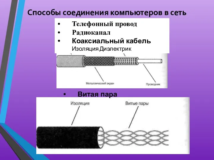 Способы соединения компьютеров в сеть Телефонный провод Радиоканал Коаксиальный кабель Изоляция Диэлектрик Витая пара