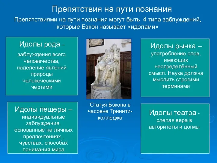 Статуя Бэкона в часовне Тринити-колледжа Препятствия на пути познания Препятствиями на