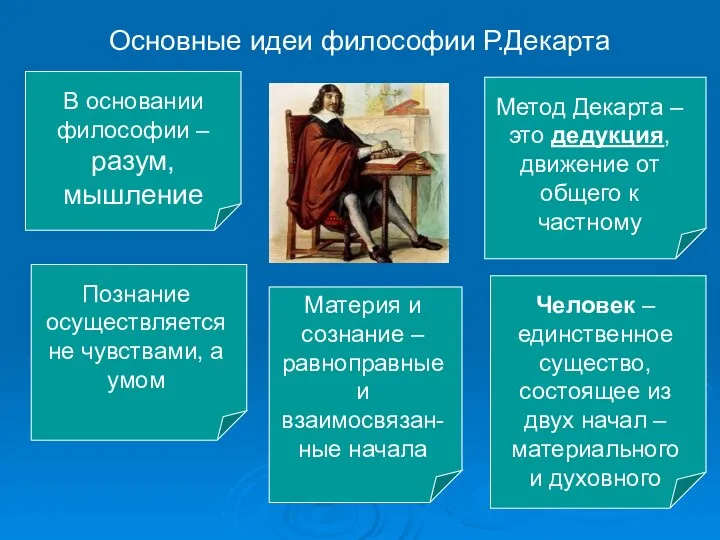 Основные идеи философии Р.Декарта В основании философии – разум, мышление Познание