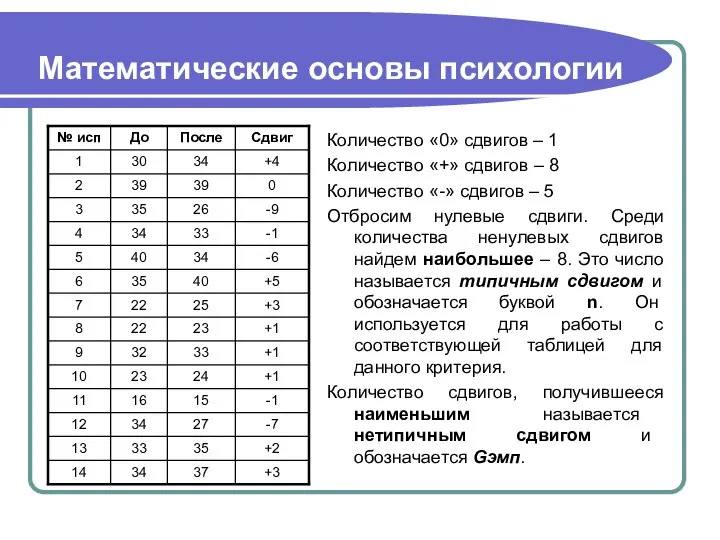 Математические основы психологии Количество «0» сдвигов – 1 Количество «+» сдвигов