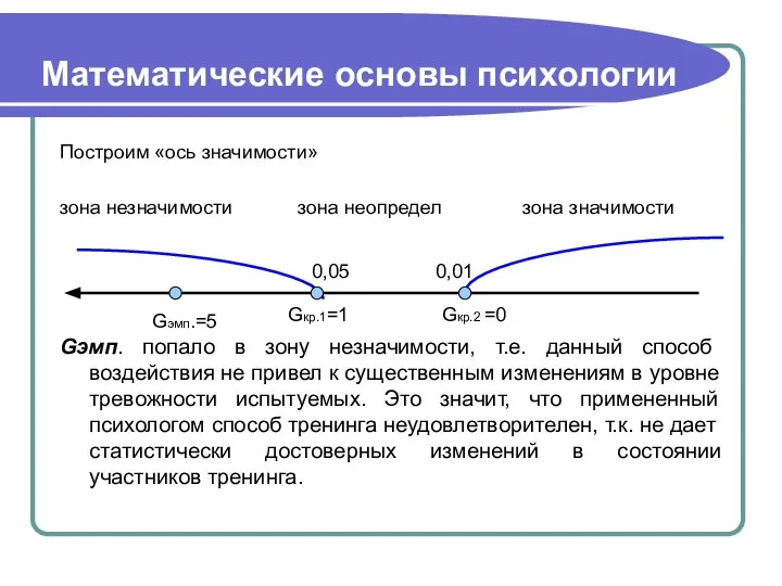 Математические основы психологии Построим «ось значимости» зона незначимости зона неопредел зона