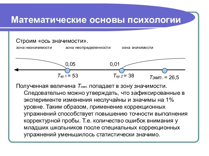 Математические основы психологии Строим «ось значимости». зона незначимости зона неопределенности зона