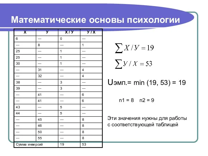 Математические основы психологии Uэмп.= min (19, 53) = 19 n1 =